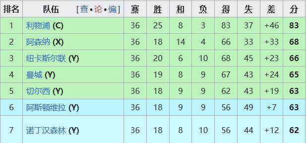 1747043598428075310.png 黄金甲体育-英超让五大战白热化 欧冠门票之争谁会最后掉队?