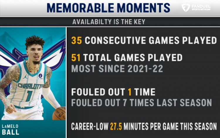 黄金甲体育官方网站-三球本赛季出战51场为近4赛季最多 场均打27.5分钟为生涯最低