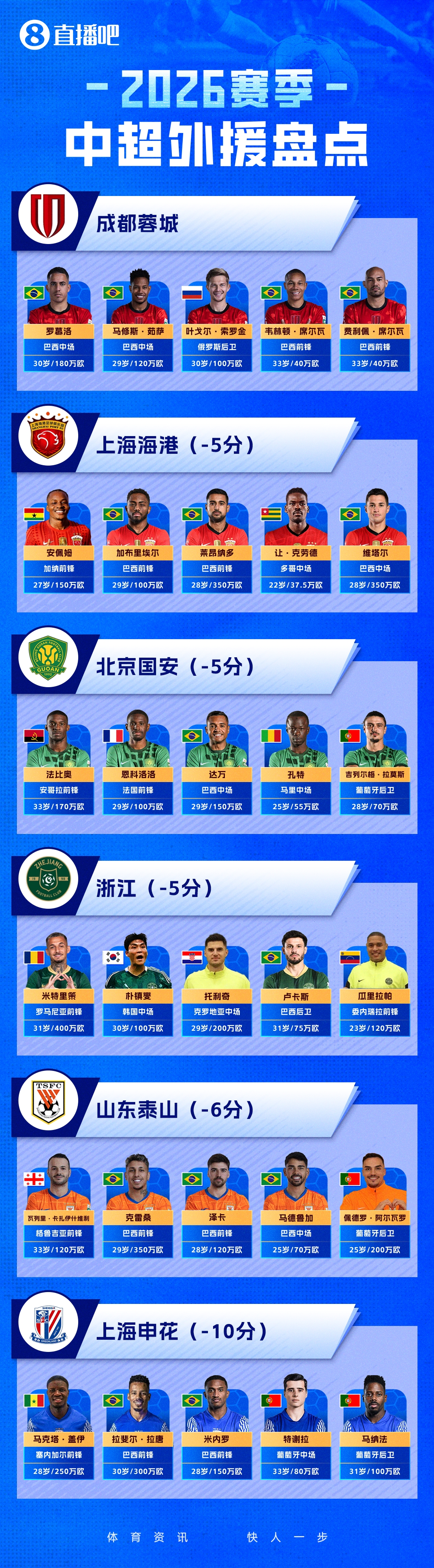 黄金甲体育官网-直播吧一图流2026中超外援盘点：负分起步，外援们谁能挺身而出？