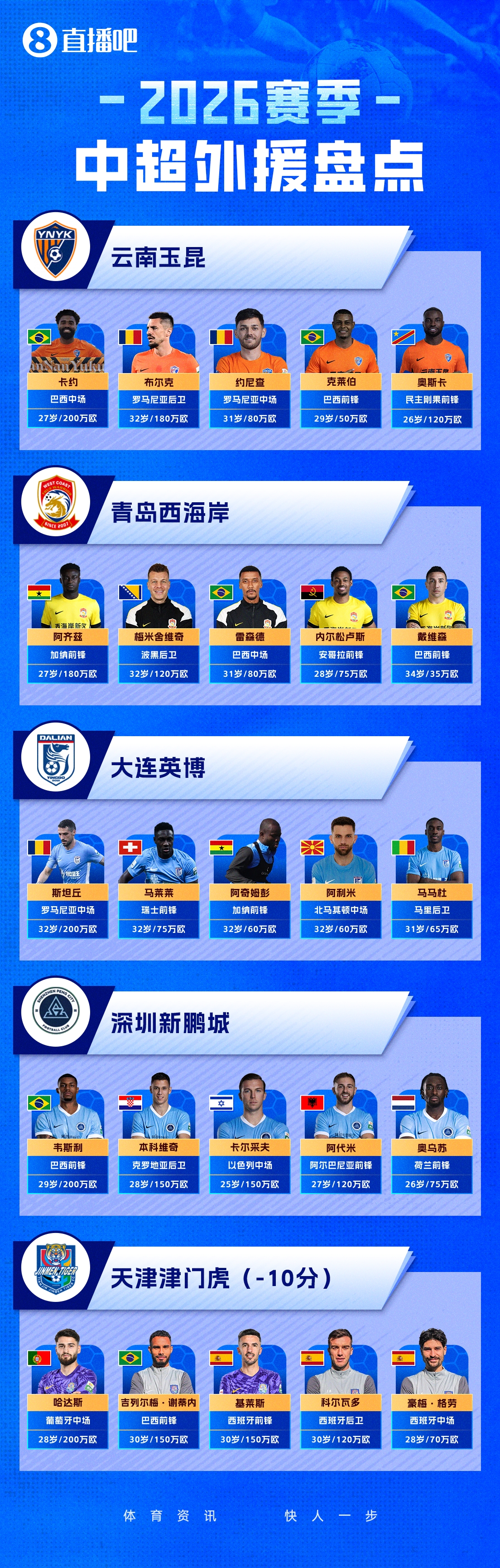 黄金甲体育官网-直播吧一图流2026中超外援盘点：负分起步，外援们谁能挺身而出？