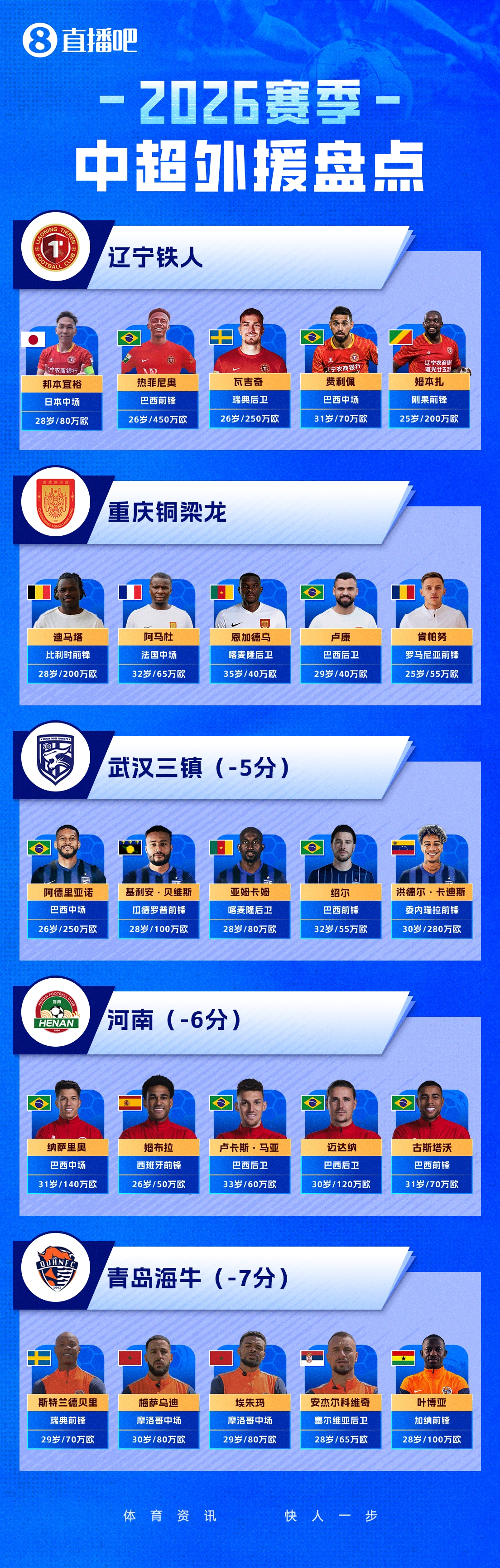 黄金甲体育官网-直播吧一图流2026中超外援盘点：负分起步，外援们谁能挺身而出？