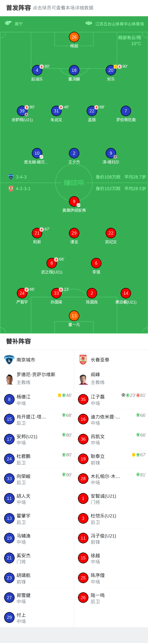 黄金甲体育-南京城市2-1逆转长春亚泰，泽-维托尔破门、余梦辉建功